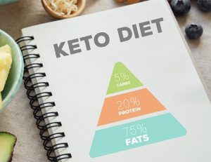 3 Supplements Every Keto Brand Needs